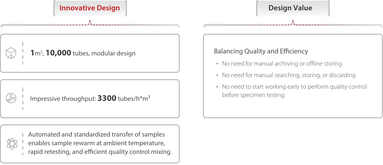 Royal London Hospital & Mile End Hospital ACCU information worksflow diagram