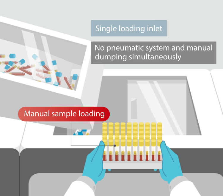Samples loading challenges