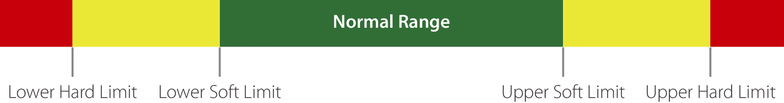 benefusion-n-series-safedose-ders-3.0-en