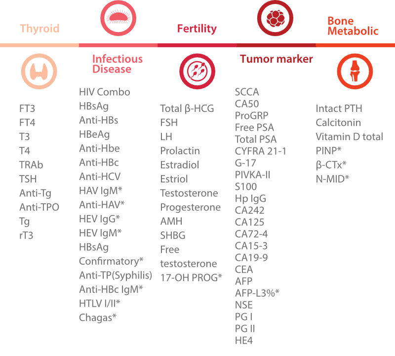 Test menu for Thyroid, Infectious Disease, Fertility and Tumor marker