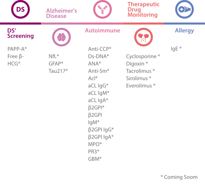 Test menu for inflammation, DS' screening, anemia and hypertension