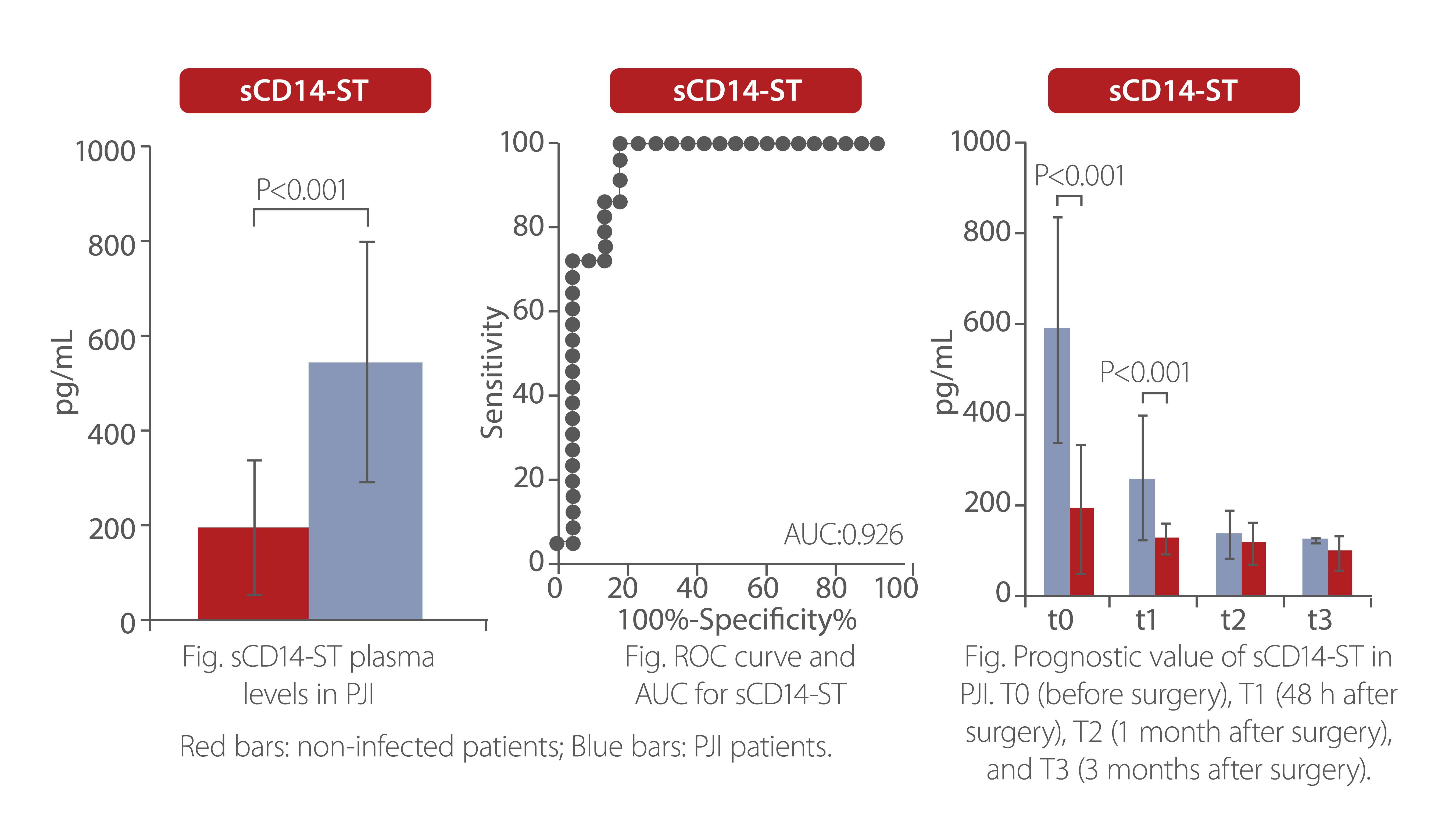 prosthetic-joint-infection