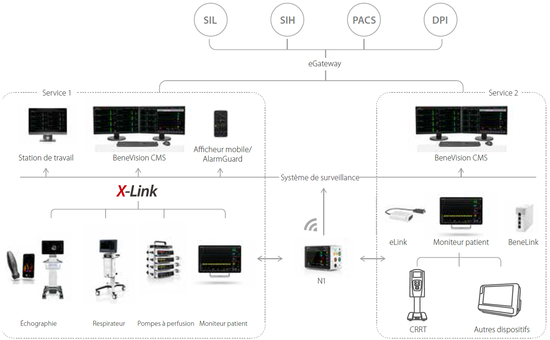 gestion-rationalisée-des-données