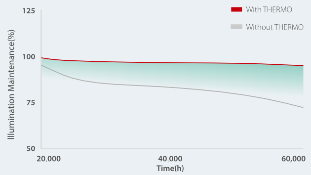 hyled-q-series-anti-attenuation-thermo-tech-1.0-en
