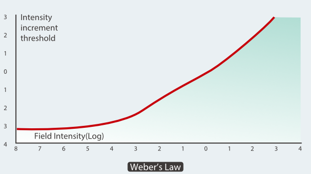 hyled-q-series-smooth-illuminance-pattern-1.0-en
