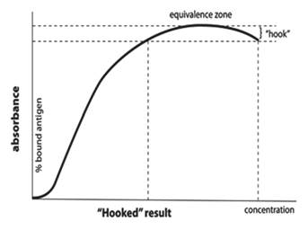 hook-effects-chart-1.0-en