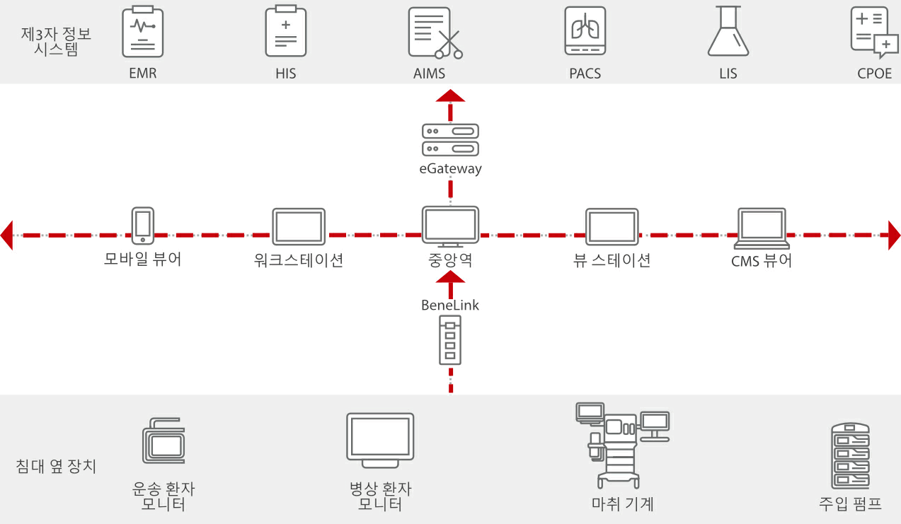 m-connect-or-kr-gif1