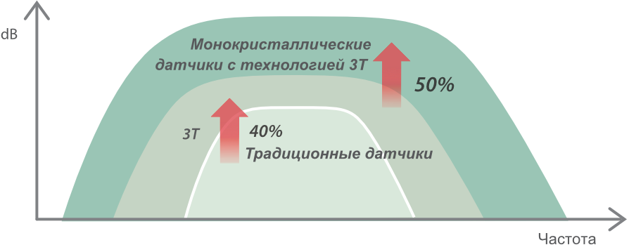dc-80-exp-ru-fig2-1-pc