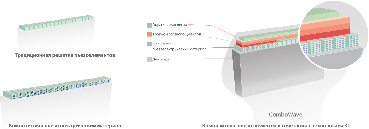 dc-80-exp-ru-fig2-2-pc