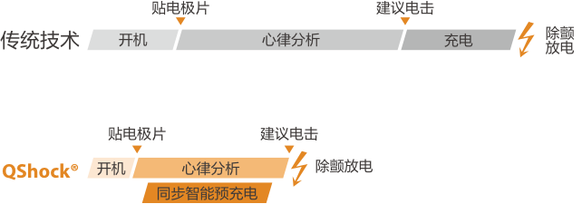 beneheart-e-series-fig2-2-cn