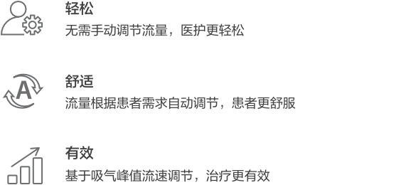 IFT 氧疗流量自动调理