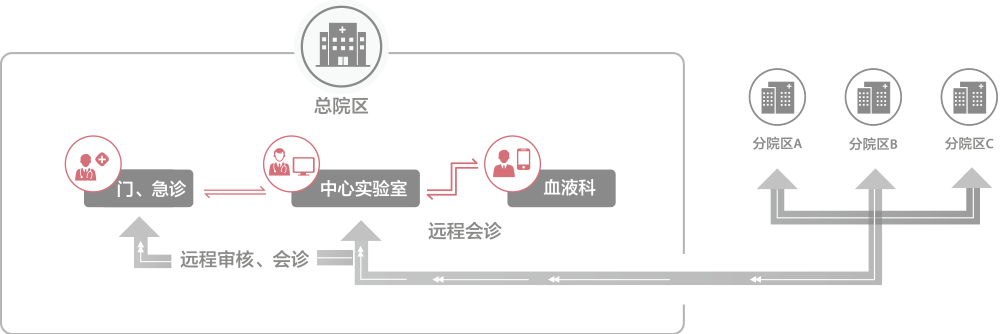 intelligence-lab-fig6